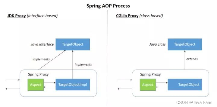 一文吃透 Spring 中的 AOP 编程,在这里插入图片描述,第2张