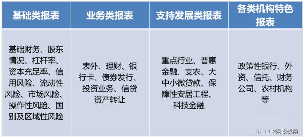 监管数据治理治什么？1104、EAST、客户风险系统数据简介,第1张