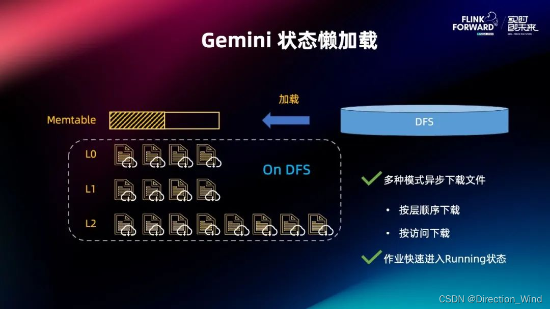 Flink 2.0 状态管理存算分离架构演进与分离改造实践,在这里插入图片描述,第30张