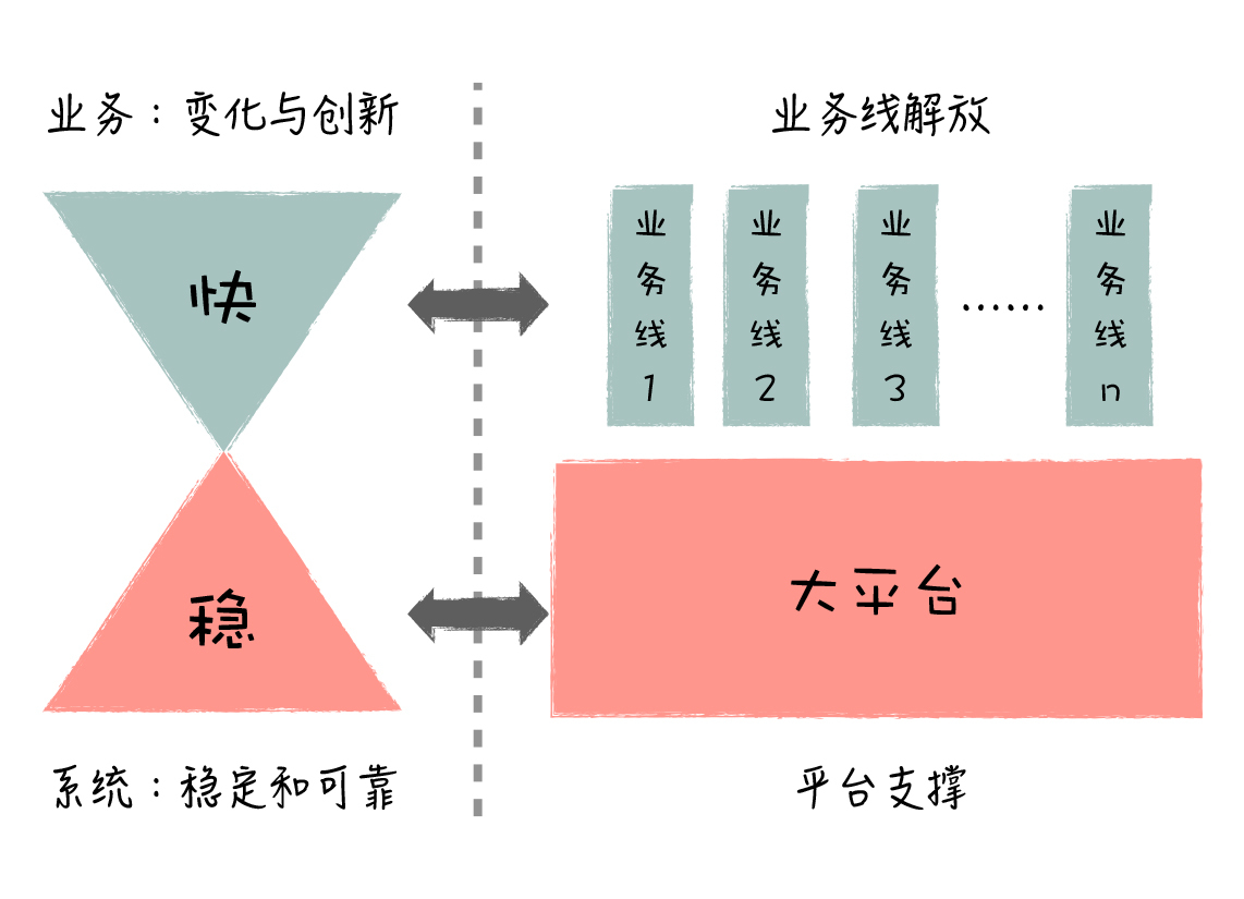 架构总结(极客时间摘抄),img,第4张