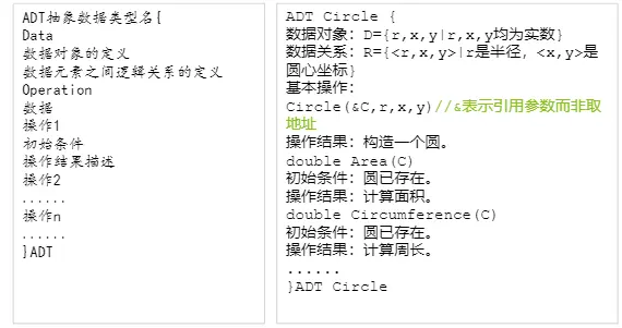 数据结构（二）基本概念和术语,img,第11张