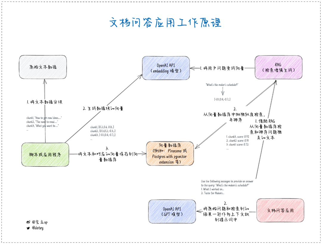 2023 年，我患上了 AI 焦虑症！,433d1928a6c6f0c0565f8f6e2ee63788.png,第4张