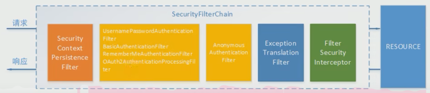 Spring Security Oauth2.0认证授权,第5张