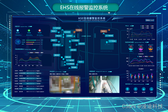 EHS管理系统为何需要物联网的加持？,第3张