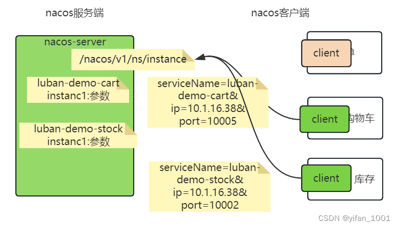 Spring Cloud和Spring Cloud Alibaba,第3张