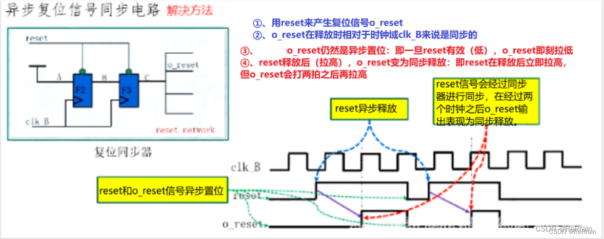 【数字IC基础】跨时钟域（CDC，Clock Domain Crossing）,在这里插入图片描述,第14张