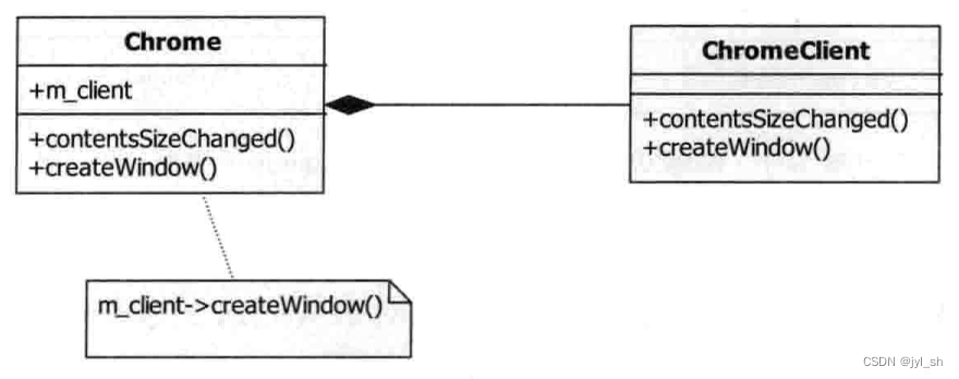 《WebKit 技术内幕》学习之五（2）： HTML解释器和DOM 模型,第8张