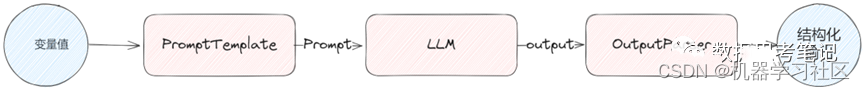 大模型LLM在 Text2SQL 上的应用实践,在这里插入图片描述,第5张