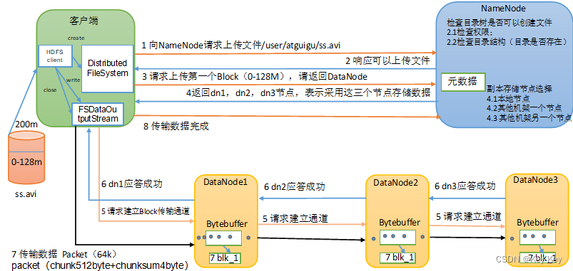 大数据开发之Hadoop（完整版+练习）,在这里插入图片描述,第18张