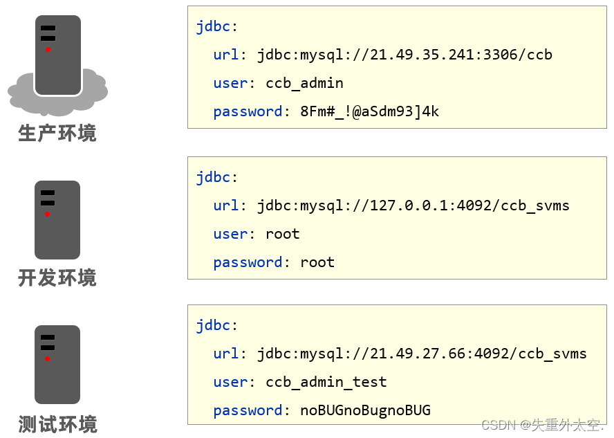 快速上手Spring Boot整合，开发出优雅可靠的Web应用！,在这里插入图片描述,第44张