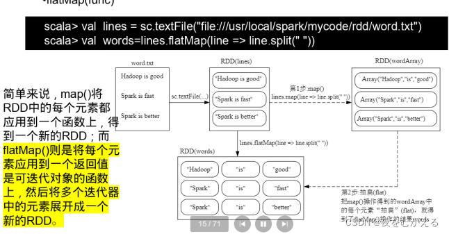 Spark相关知识点（期末复习集锦）,第6张