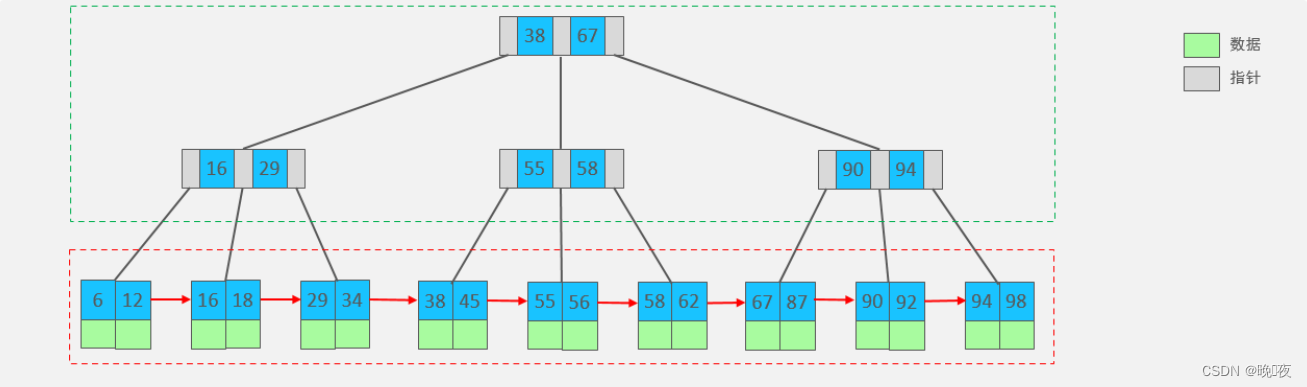 MySQL--索引结构,在这里插入图片描述,第7张