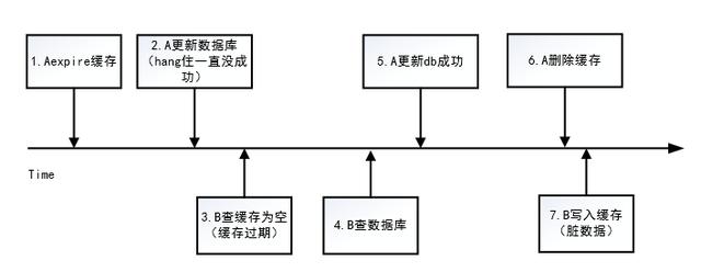 缓存和分布式锁 笔记,第26张