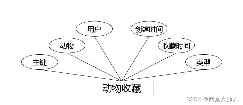 流浪动物救助|基于Springboot的流浪动物救助平台设计与实现(源码+数据库+文档),第15张