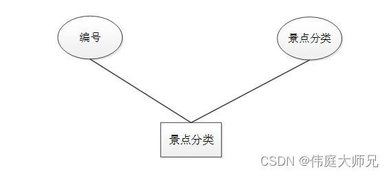 旅游|基于Springboot的旅游管理系统设计与实现(源码+数据库+文档),第10张