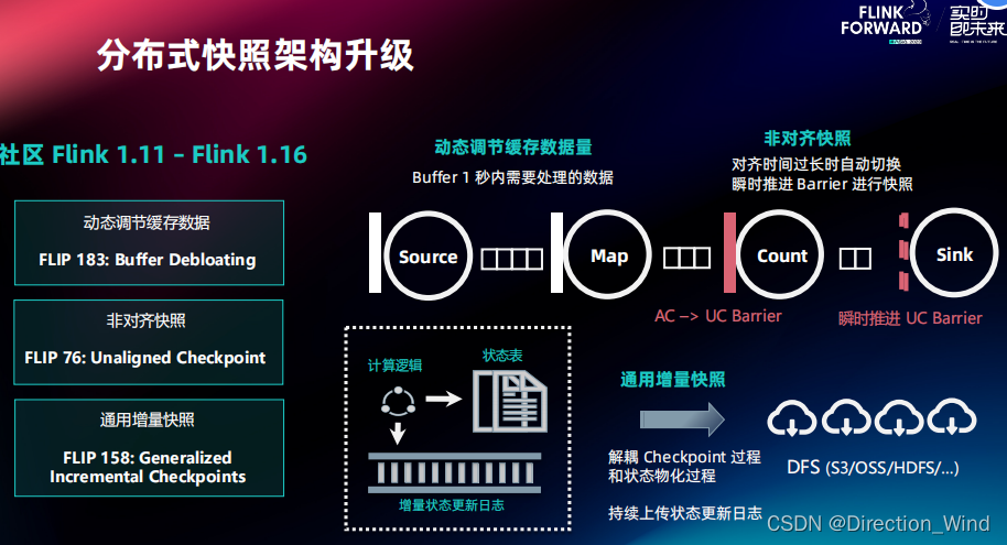 Flink 2.0 状态管理存算分离架构演进与分离改造实践,在这里插入图片描述,第11张