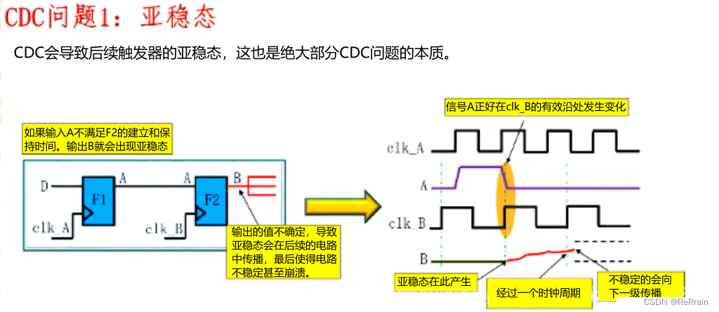 【数字IC基础】跨时钟域（CDC，Clock Domain Crossing）,在这里插入图片描述,第4张