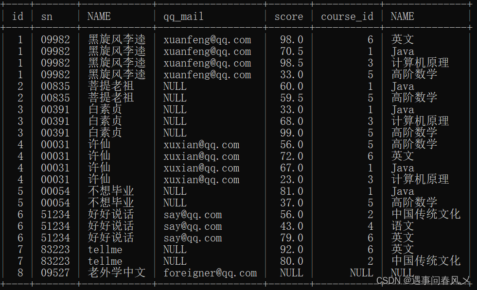 【MySQL】 MySQL的增删改查(进阶)--贰,在这里插入图片描述,第17张