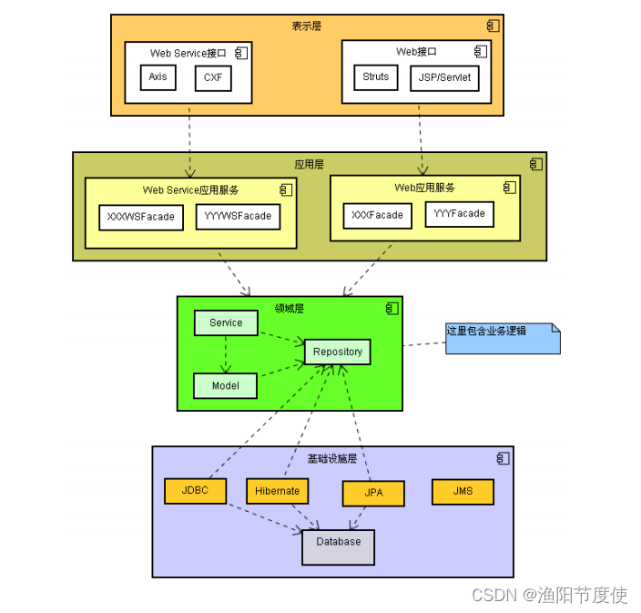 DDD+SOA的事件驱动微服务读写分离架构,在这里插入图片描述,第4张