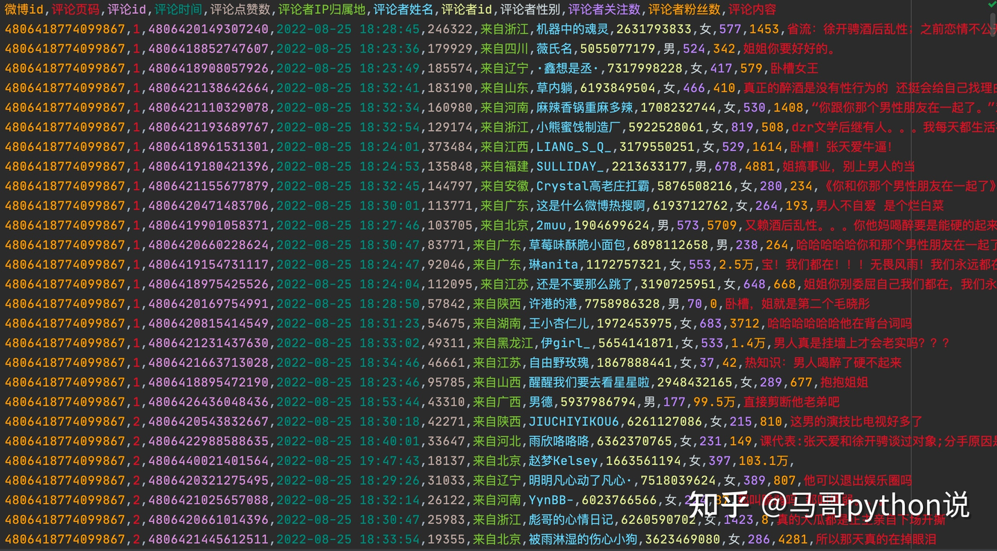 【2023微博评论爬虫】用python爬上千条微博评论，突破15页限制！,张天爱微博评论,第1张