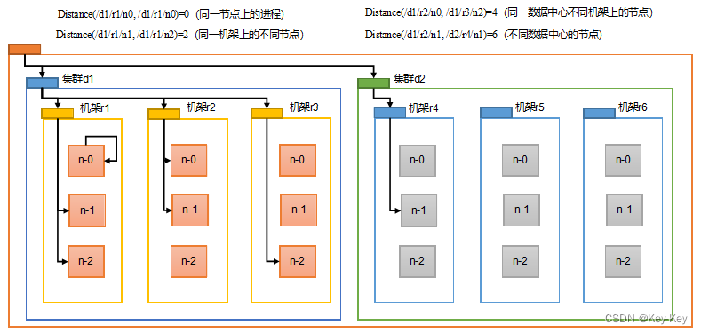 大数据开发之Hadoop（完整版+练习）,在这里插入图片描述,第19张