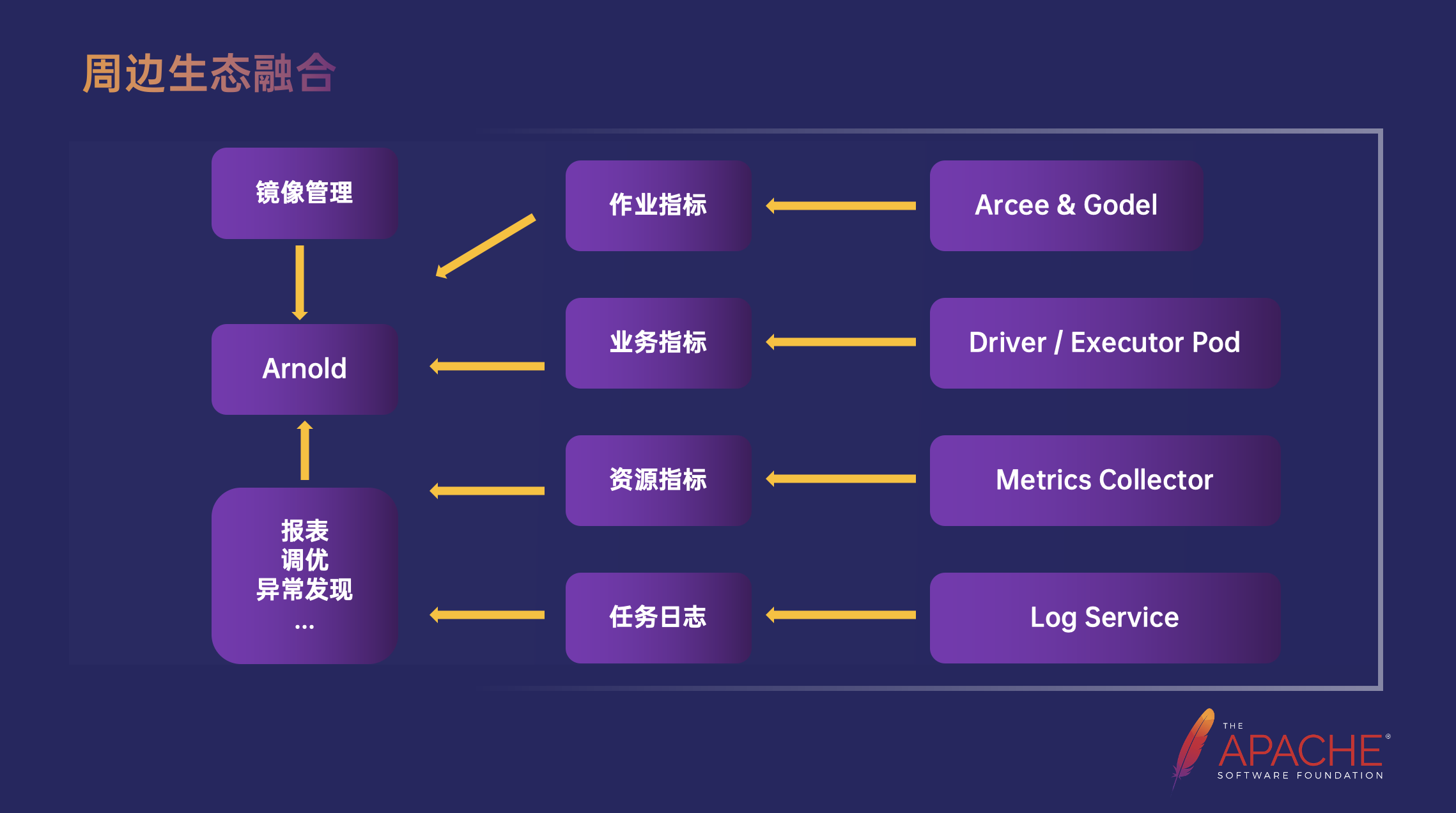 字节跳动 Spark 支持万卡模型推理实践,第6张