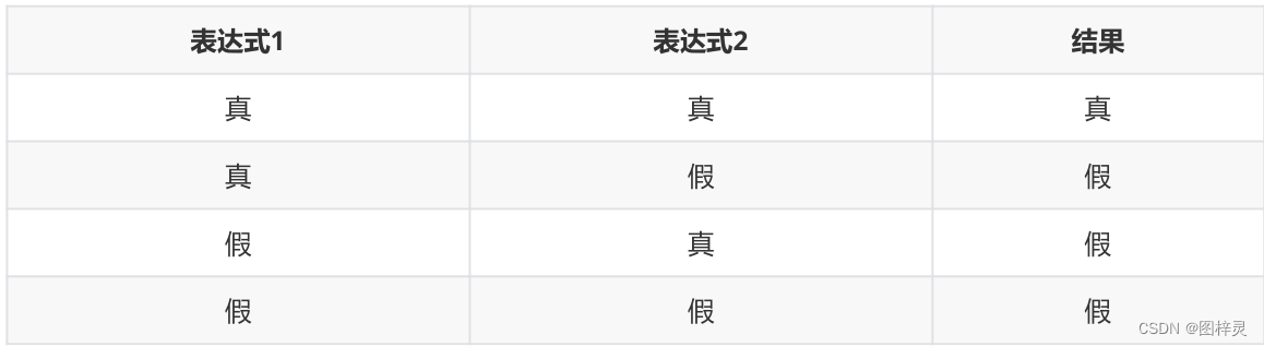 图灵日记之java奇妙历险记--数据类型与变量&&运算符,在这里插入图片描述,第1张