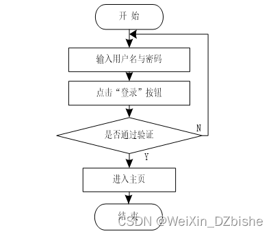 （附源码）springboot自习室座位预约系统 毕业设计674156,第3张