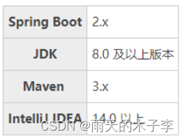 SpringBoot技术快速入门,第1张