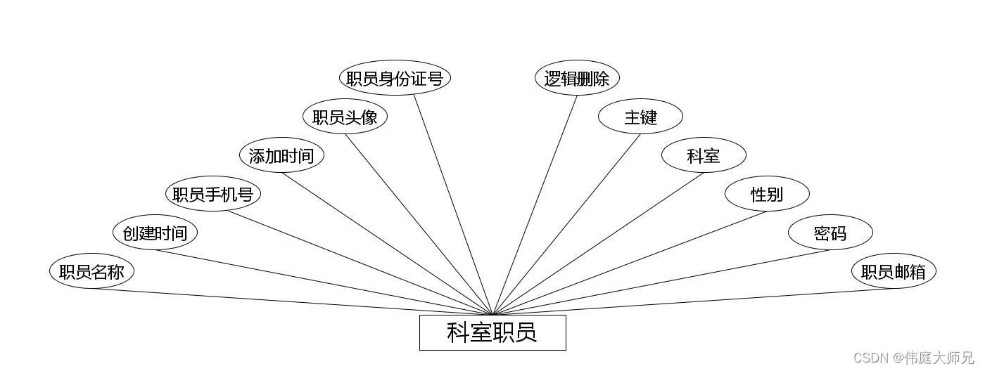 小型医院医疗设备管理系统|基于springboot小型医院医疗设备管理系统设计与实现(源码+数据库+文档),第16张