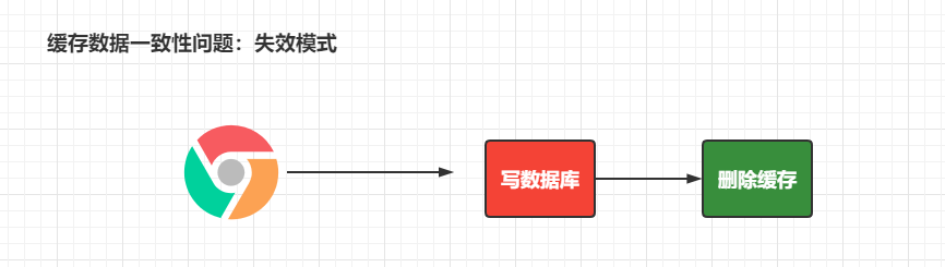 缓存和分布式锁 笔记,第27张