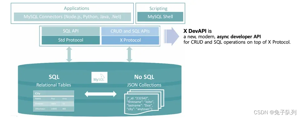 MySQL5.x与8.0,第27张