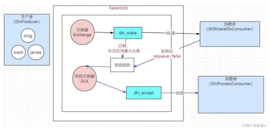 RabbitMQ交换机,第6张