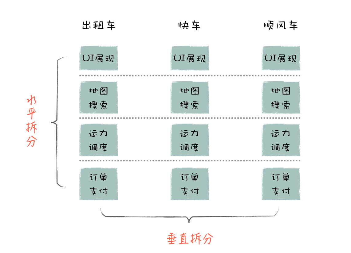 架构总结(极客时间摘抄),img,第9张