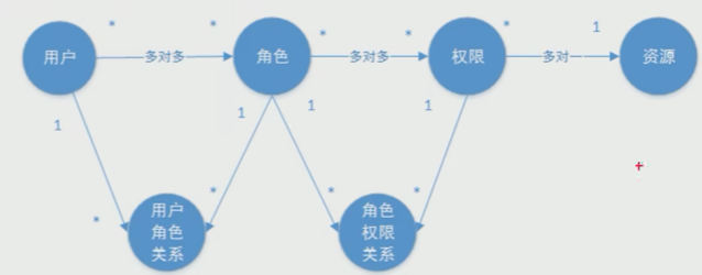 Spring Security Oauth2.0认证授权,第1张