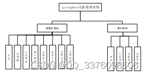 hadoop+MySQL离线与实时的离线与实时的电影推荐系统10338-计算机毕业设计项目选题推荐（免费领源码）,第6张