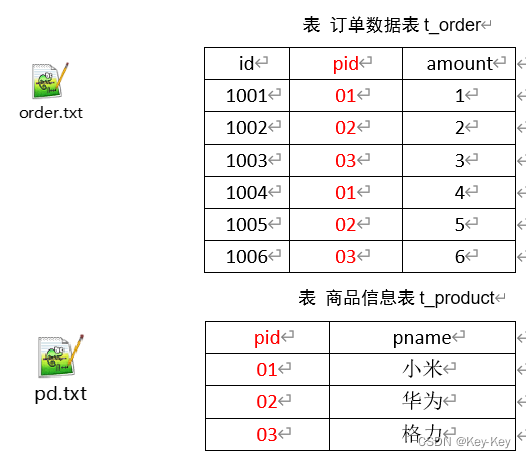 大数据开发之Hadoop（完整版+练习）,在这里插入图片描述,第67张