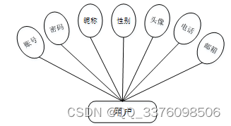 hadoop+MySQL离线与实时的离线与实时的电影推荐系统10338-计算机毕业设计项目选题推荐（免费领源码）,第7张