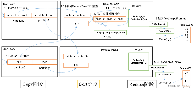 大数据开发之Hadoop（完整版+练习）,在这里插入图片描述,第60张