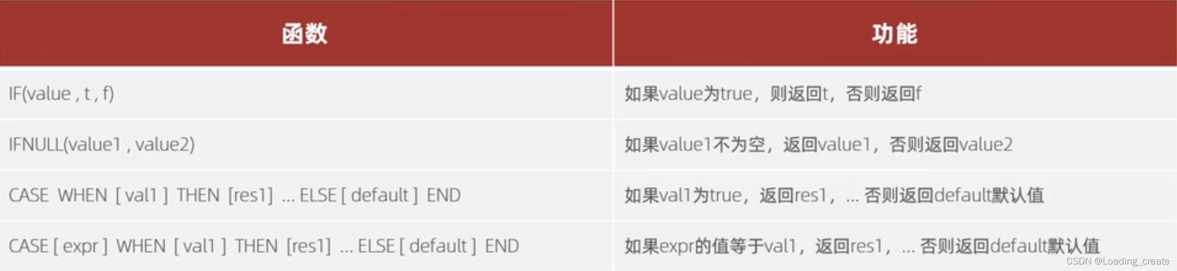 MySQL入门阶段这一篇就够了-学习笔记(手敲1.5万字),在这里插入图片描述,第58张