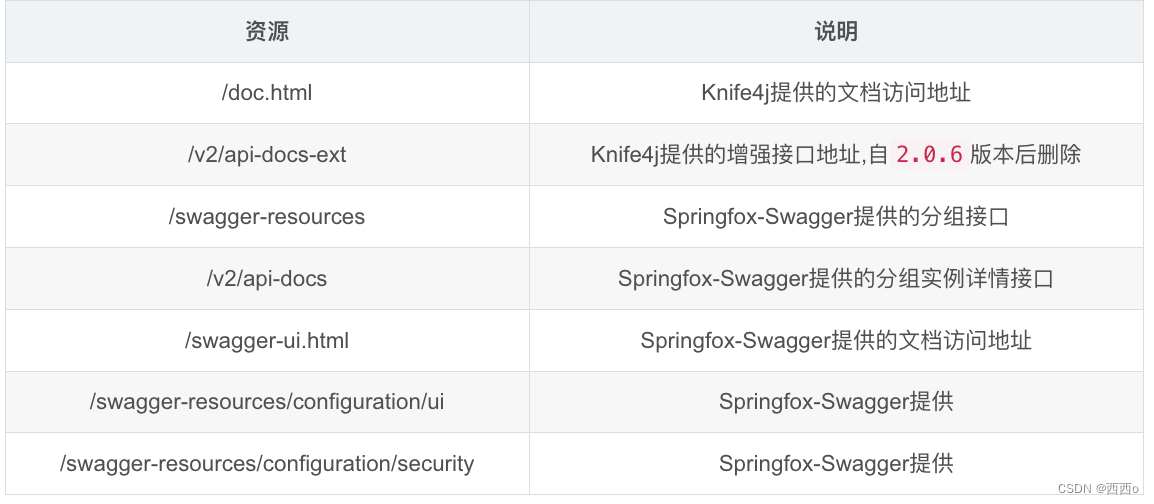 springboot集成knife4j详细教程,第5张