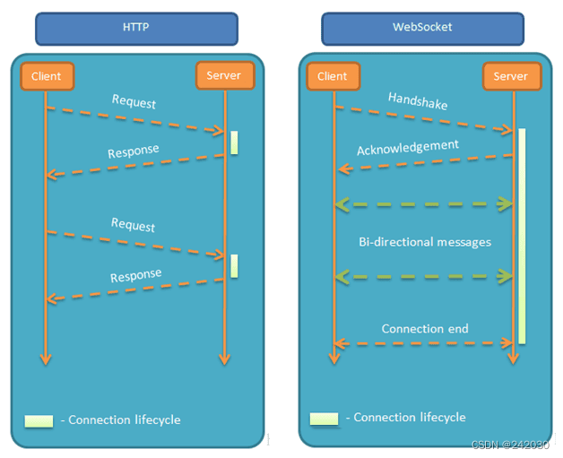 SpringBoot 集成 WebSocket，实现后台向前端推送信息,在这里插入图片描述,第2张