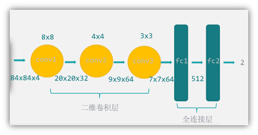 【强化学习】----训练Flappy Bird小游戏,在这里插入图片描述,第9张