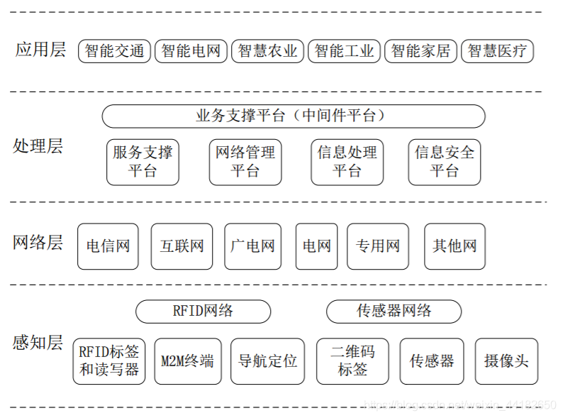 [架构之路-106]：《软件架构设计：程序员向架构师转型必备》-16-常见的十余种软件分层架构,第28张