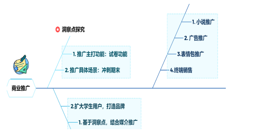 人工智能引领图文扫描新趋势,在这里插入图片描述,第8张