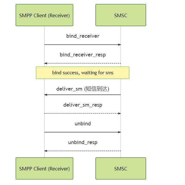 教你用Rust实现Smpp协议,cke_128.png,第2张