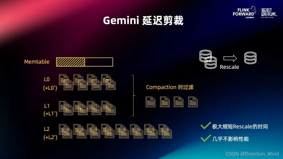 Flink 2.0 状态管理存算分离架构演进与分离改造实践,在这里插入图片描述,第31张