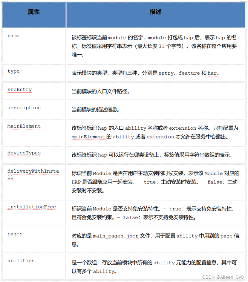 【华为鸿蒙系统学习】- 如何利用鸿蒙系统进行App项目开发|自学篇,820ff08c408a4acbb43d803ed6e41b10.png,第36张