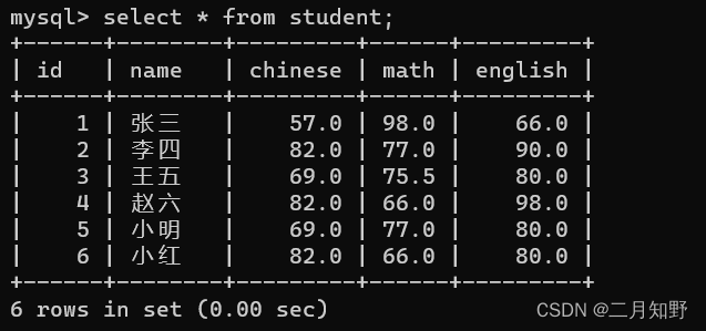 【MySQL】进阶查询-聚合查询和联合查询,在这里插入图片描述,第5张