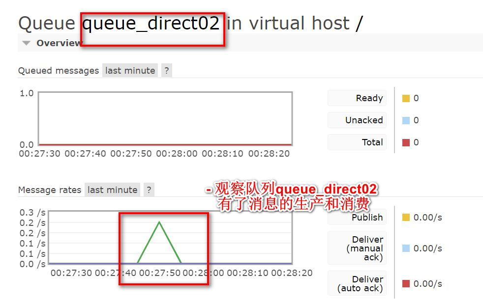 SpringBoot 集成 RabbitMQ,image-20230304102537236,第36张